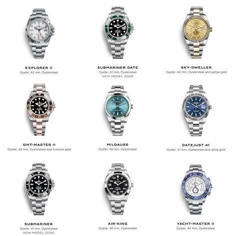 rolex names|rolex watch model names.